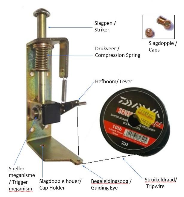 bangpen security products