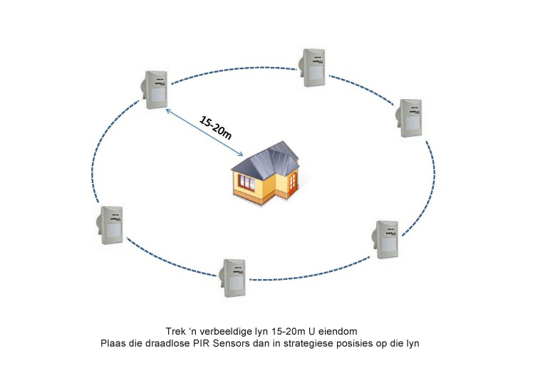 Hoe werk die Alarm Sisteem Diagram