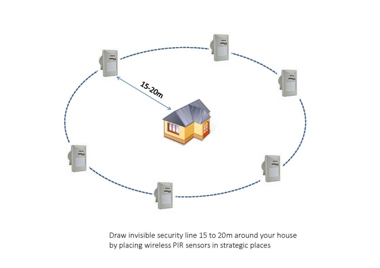 Voice Alert Early Warning Home Security System