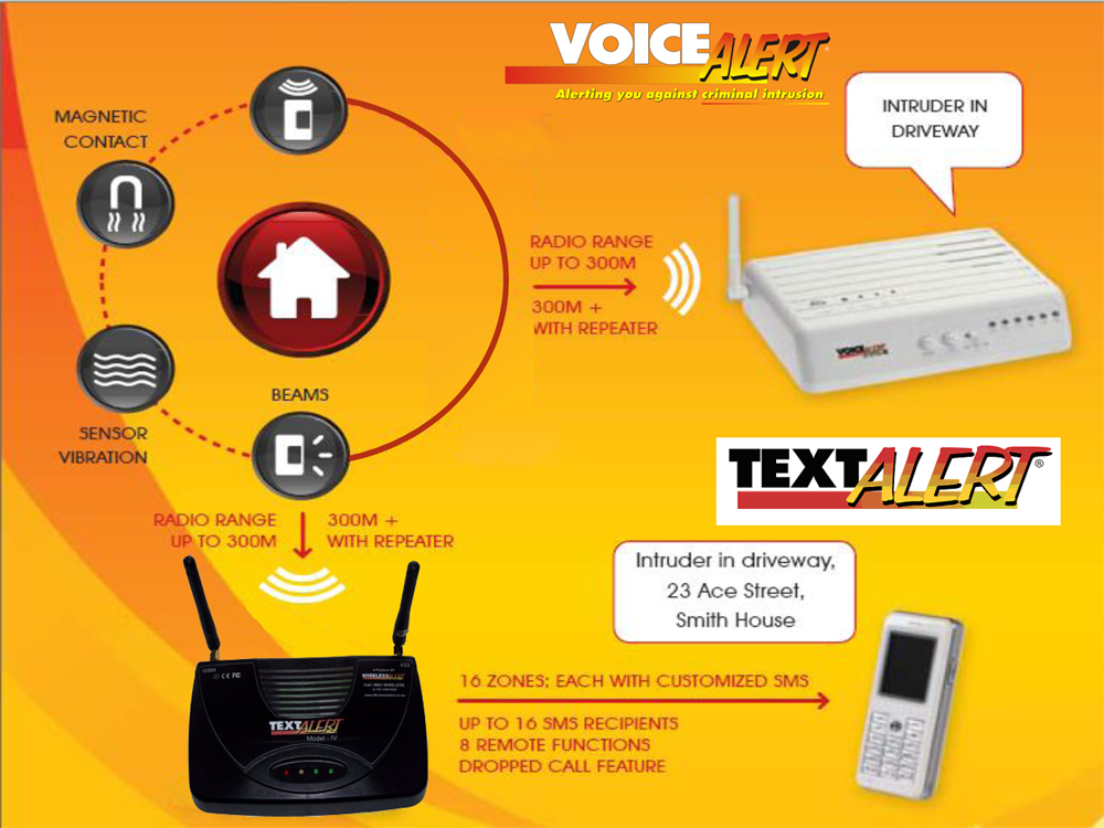 Voice Alert Early Warning System